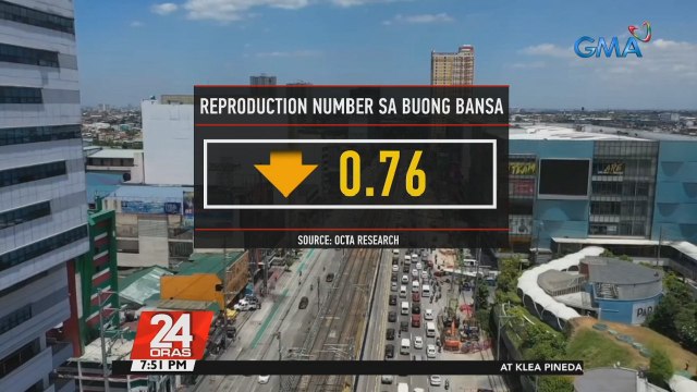 DOH, kinumpirmang bumababa ang kaso ng COVID-19 pero hindi raw ito senyales para maging kampante | 24 Oras