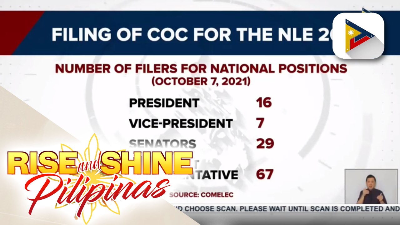 Dating VP Jejomar Binay, beteranong Journalist Noli de Castro, dating Rep. Neri Colmenares, at Atty. Chel Diokno, kakandidato sa pagka-senador