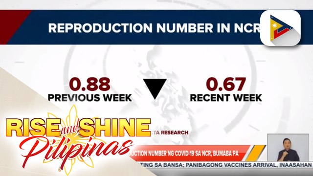 Hawaan ng COVID-19 sa NCR, bumagal ayon sa OCTA Research; bilang ng natatanggap na tawag ng One Hospital Command Center, bumababa na rin