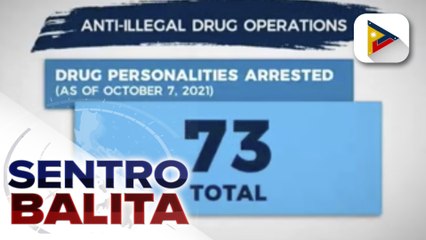 73 drug suspects, arestado sa loob ng apat na araw
