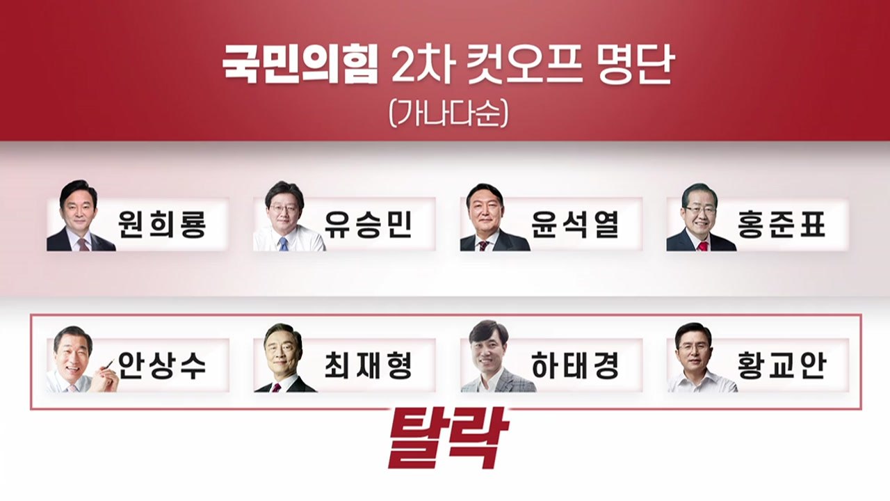 [뉴스큐] 국민의힘 '4강' 확정...민주당, '원팀' 빨간불? / YTN