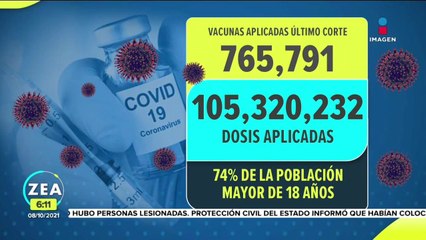 Reporte Covid-19: suman 3 millones 707 mil 234 casos confirmados