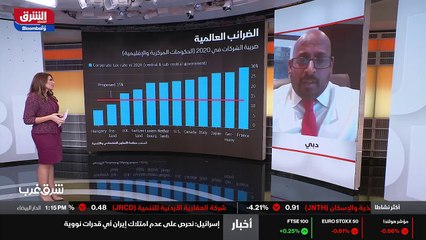 ...تنافسية ، وما كانت هذه الدول دول المنطقة...