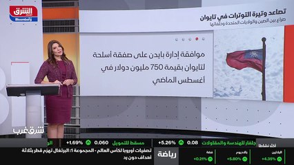 ...الولايات المتحدة وحلفاءها تدريبات عسكرية...