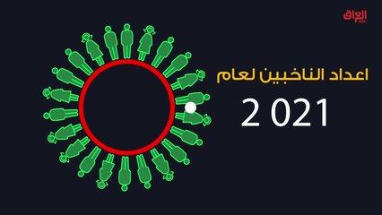 إنفوغراف حديث بغداد حول الانتخابات البرلمانية العراقية