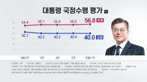 문 대통령 국정 지지율 소폭 하락...긍정 40% 부정 56.8% / YTN