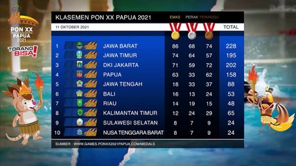 Klasemen Medali PON Papua 11 Oktober 2021