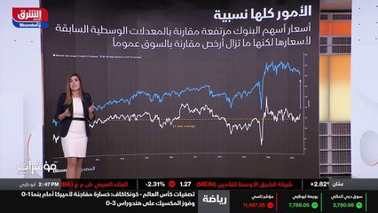 ...لسعر الفائدة . وبحلول نهاية العام المقبل...