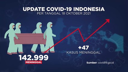Update Covid-19 Oktober 2021