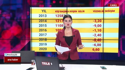 TELE1 ANA HABER (1 EKİM 2021) | 2