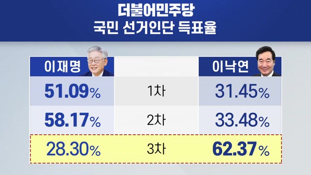 [더뉴스-더인터뷰] 與 '턱걸이 경선' 후폭풍...국민의힘, 본격 4강 경쟁 / YTN