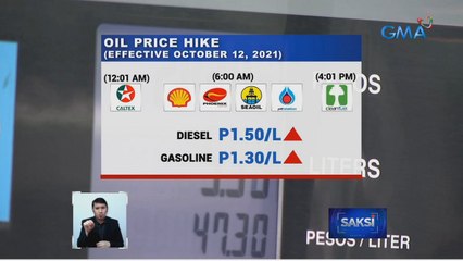 Mga tsuper, umaaray sa panibagong oil price hike | Saksi