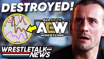 AEW Rampage In TROUBLE? Tessa Blanchard ACCUSED! Roman Reigns Vs Lesnar! WWE Raw! | WrestleTalk