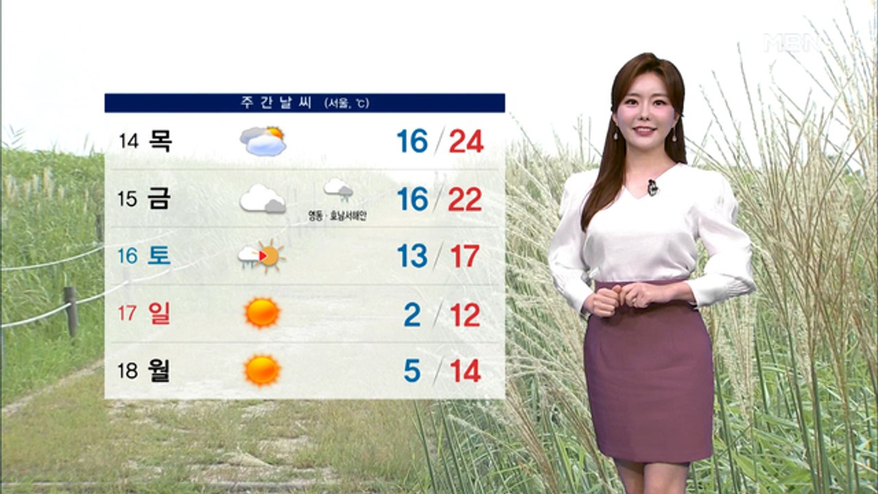 [종합뉴스 날씨] 내일 아침 쌀쌀·낮 기온 올라…주말 기온 '뚝'