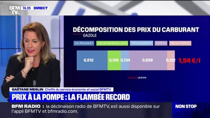 Flambée des prix du diesel : que peut faire le gouvernement ?