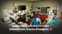 Michigan reports 3-day total of 9,137 new coronavirus cases, 36 deaths on Monday, Oct. 11 || #News