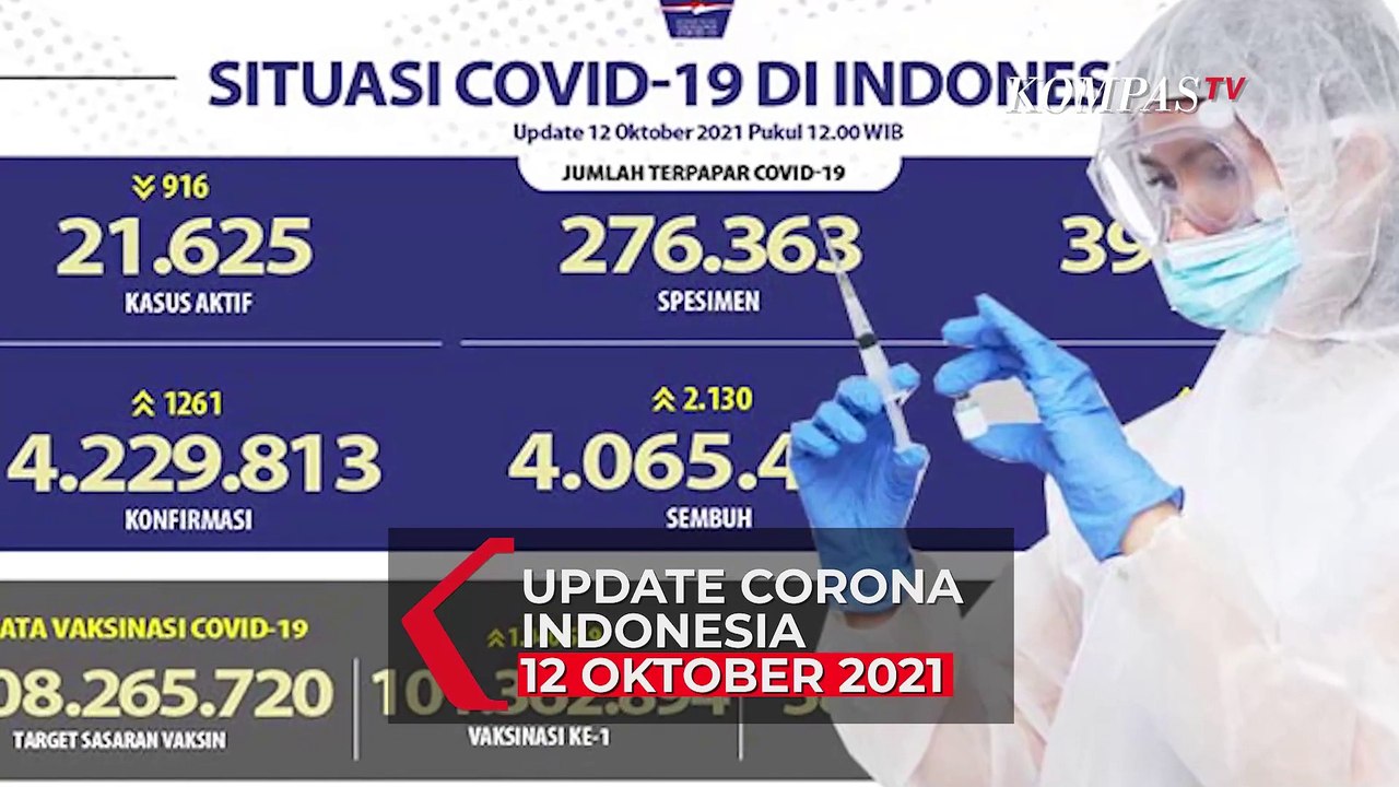 Update Corona Indonesia 12 Oktober 2021: 1.261 Kasus Positif, 2.130 Orang Sembuh, 47 Meninggal Dunia