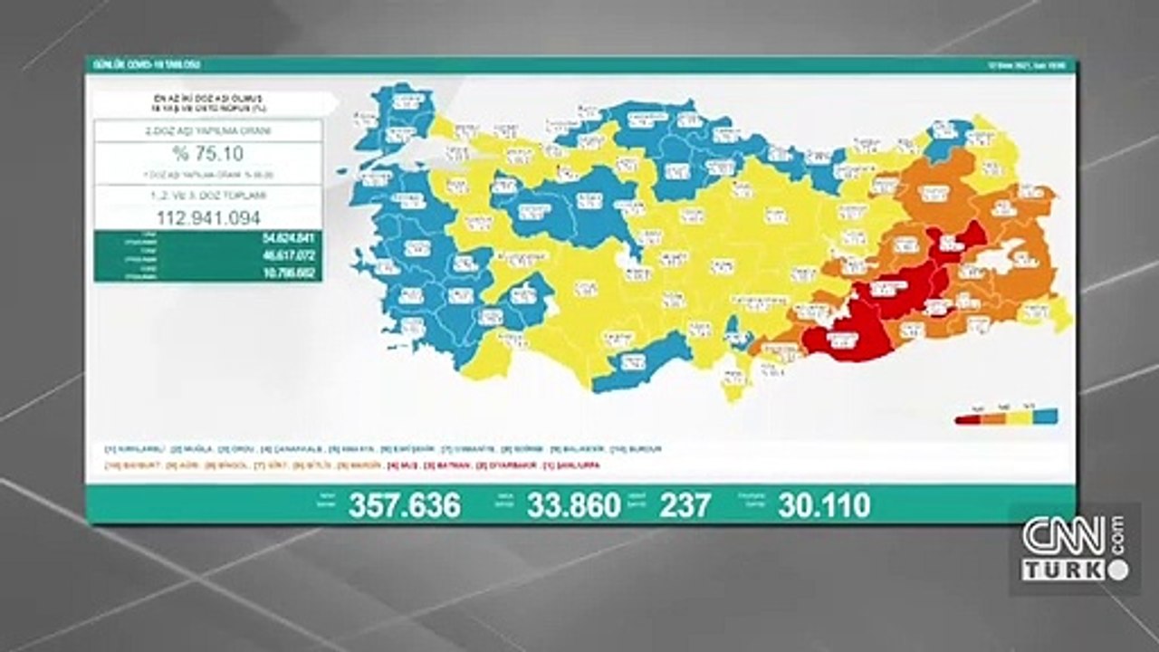 SON DAKİKA HABERİ: 12 Ekim günlük koronavirüs tablosu açıklandı! İşte Türkiye'de son durum