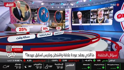 ...لمن ؟ ولماذا تبدو أوروبا يعني أولا مختلف...