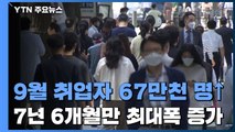 지난달 취업자 67만 1천 명↑...7년 6개월만 최대 폭 증가 / YTN