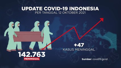 Update Covid-19 dan Vaksinasi 13 oktober 2021