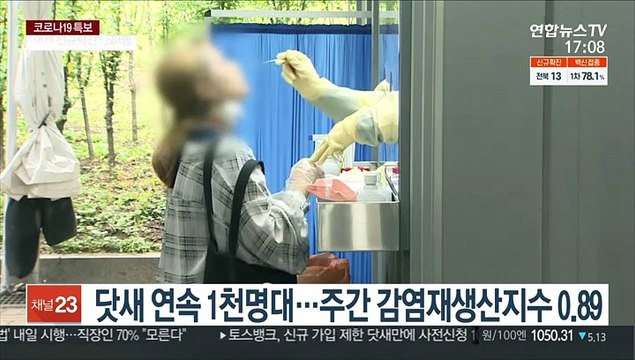 닷새 연속 1천명대… 4차 유행 정점 판단 어려워