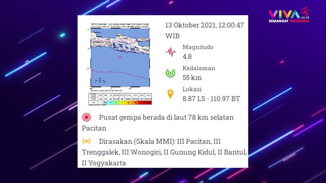 Pacitan Diguncang Gempa Bumi, Terasa Sampai Yogyakarta