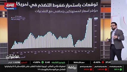 ...أهلي كيين الاميركي الذي يشير الى التضخم ...