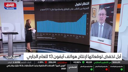 ...في مؤشر أس أن بي فايف هاندريد ومؤشر ناسد...