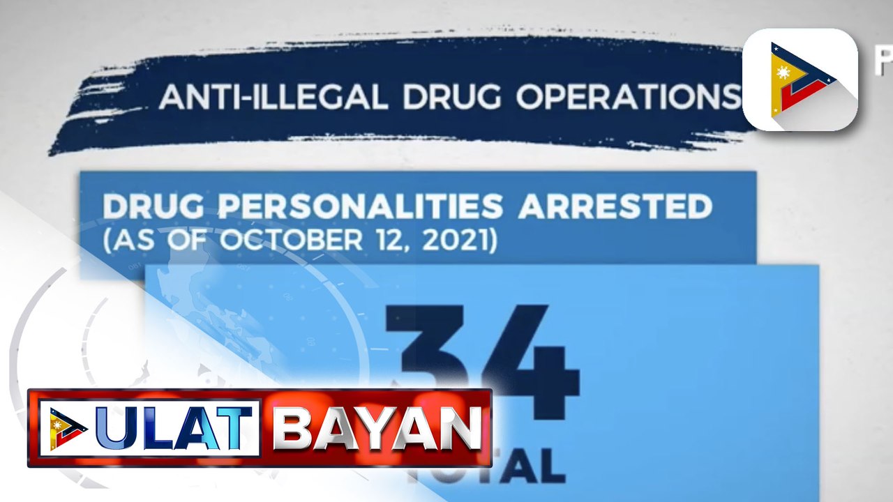 34 na indibidwal, arestado sa anti-illegal drug ops sa loob ng tatlong araw