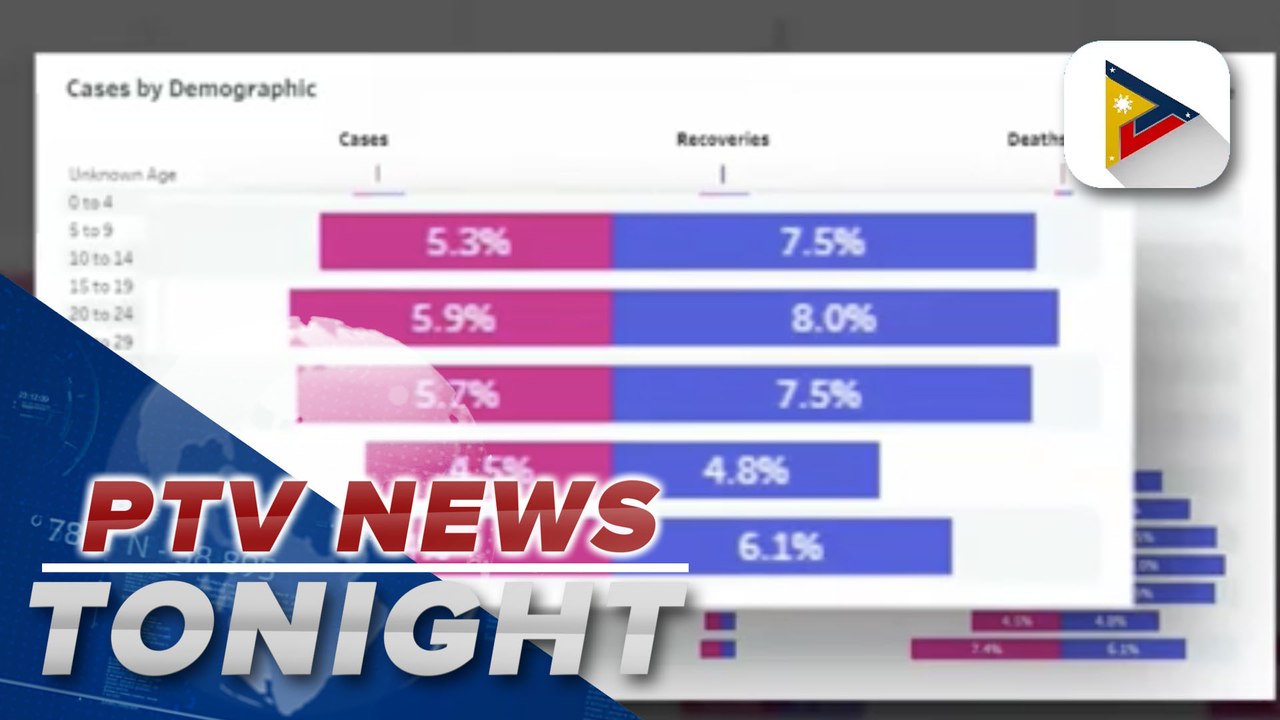 WHO recommends booster shots for immunocompromised individuals and senior citizens who received Sinovac or Sinopharm vaccines