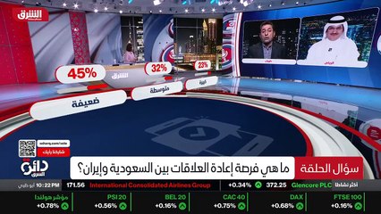 ...وهذه الحقيقة هي ان العام الفين وواحد وعش...
