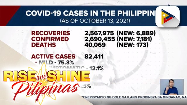 Bilang ng mga gumaling sa COVID-19 sa bansa, nadagdagan pa ng higit 6,000