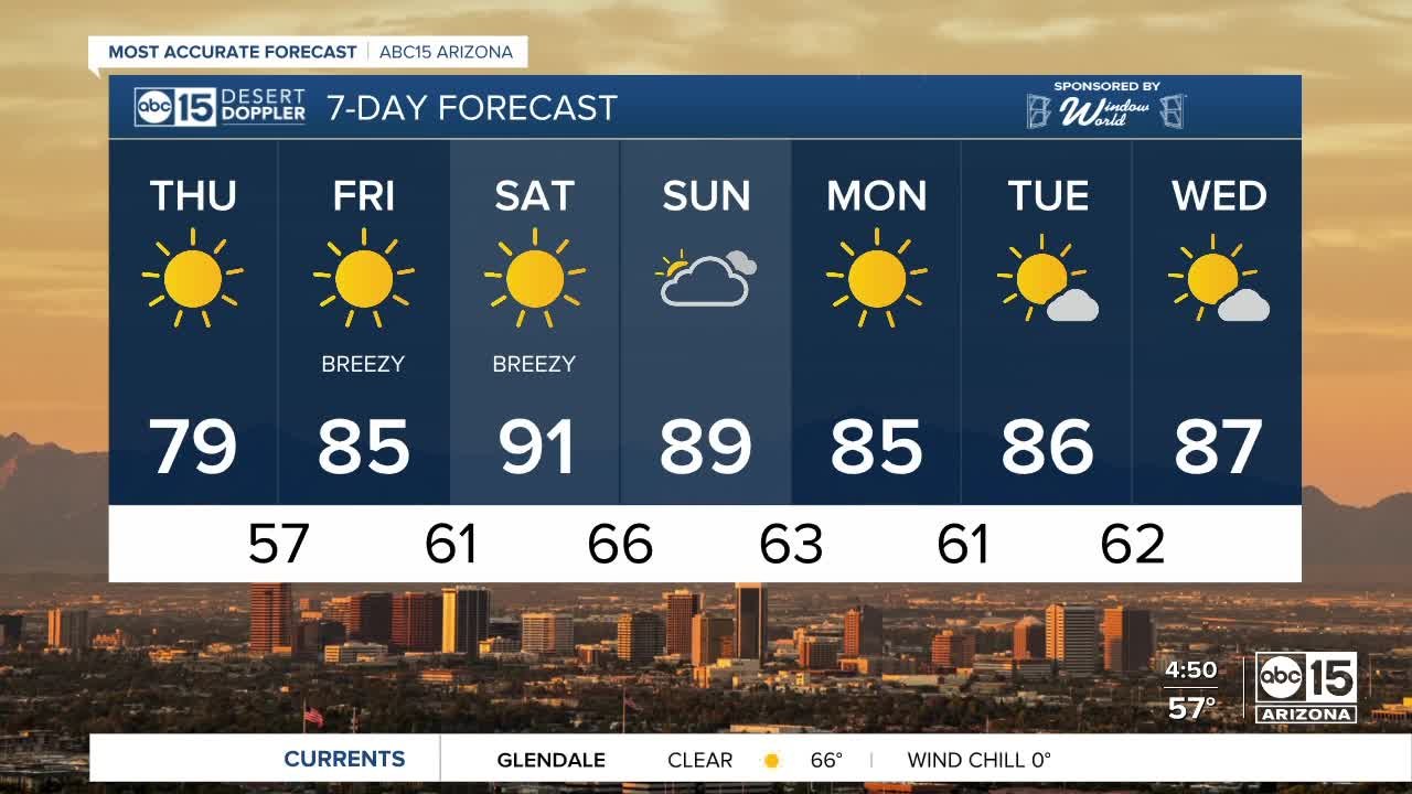 Warmer weather in store as we head toward the w...