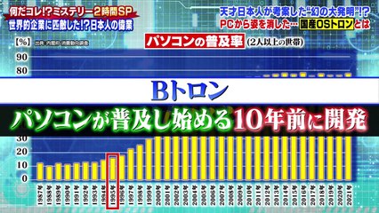 純国産のOSトロン