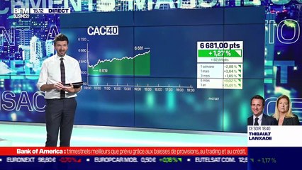 Gilles Moëc (AXA) : Aux États-Unis, les prix à la production progressent de 8,6% en septembre, un peu moins qu'attendu - 14/10