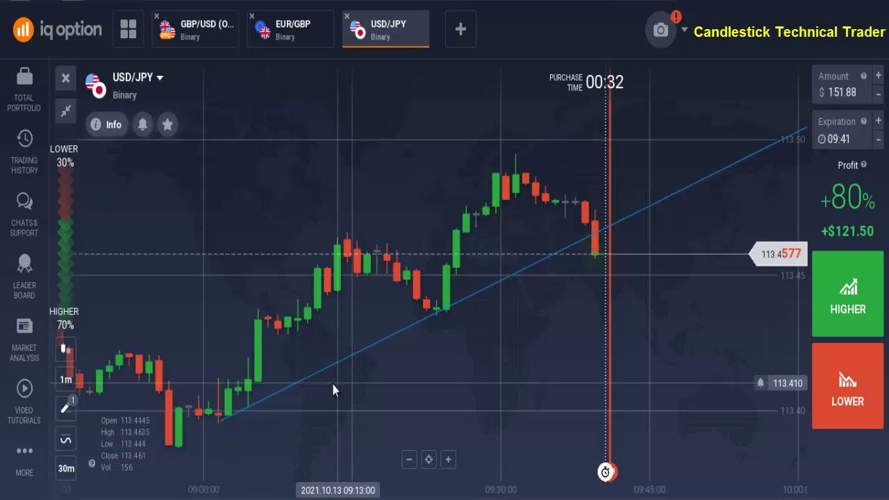 binary option strategy, iq option 2021, iq option trading, iq option strategy, iq option, binary option strategy 2021, binary option, binary options strategy,  binary options, iq trading, iq option trading 2021, moving aver;