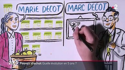 Pouvoir d'achat : quelle évolution depuis le début du quinquennat ?