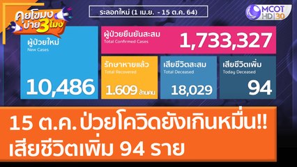 15 ต.ค. ป่วยโควิดยังเกินหมื่น!! เสียชีวิตเพิ่ม 94 ราย (15 ต.ค. 64) คุยโขมงบ่าย 3 โมง