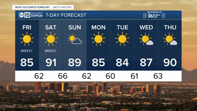 Warming up as we head into the weekend