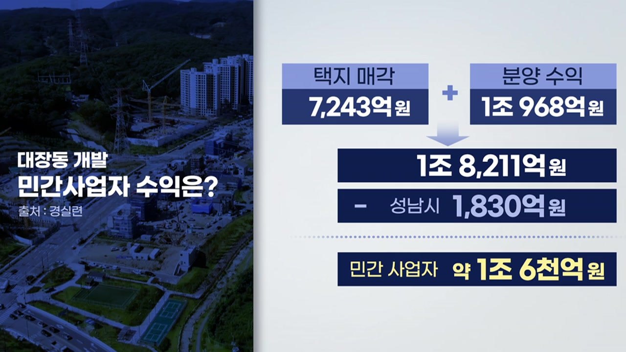 [뉴스큐] 경실련 "대장동 의혹, 특검으로 밝혀야"...이유는? / YTN
