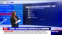 Covid-19: le taux d'incidence stagne en France mais s'envole au Royaume-Uni