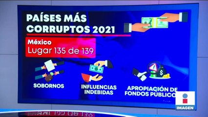 México, entre los cinco países más corruptos del mundo