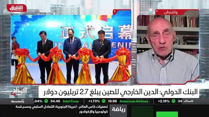 الإرتداد شرقاً