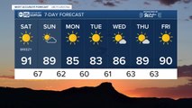 MOST ACCURATE FORECAST: Warmer weekend ahead!