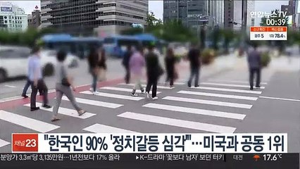 "한국인 90% '정치갈등 심각'"…미국과 공동 1위