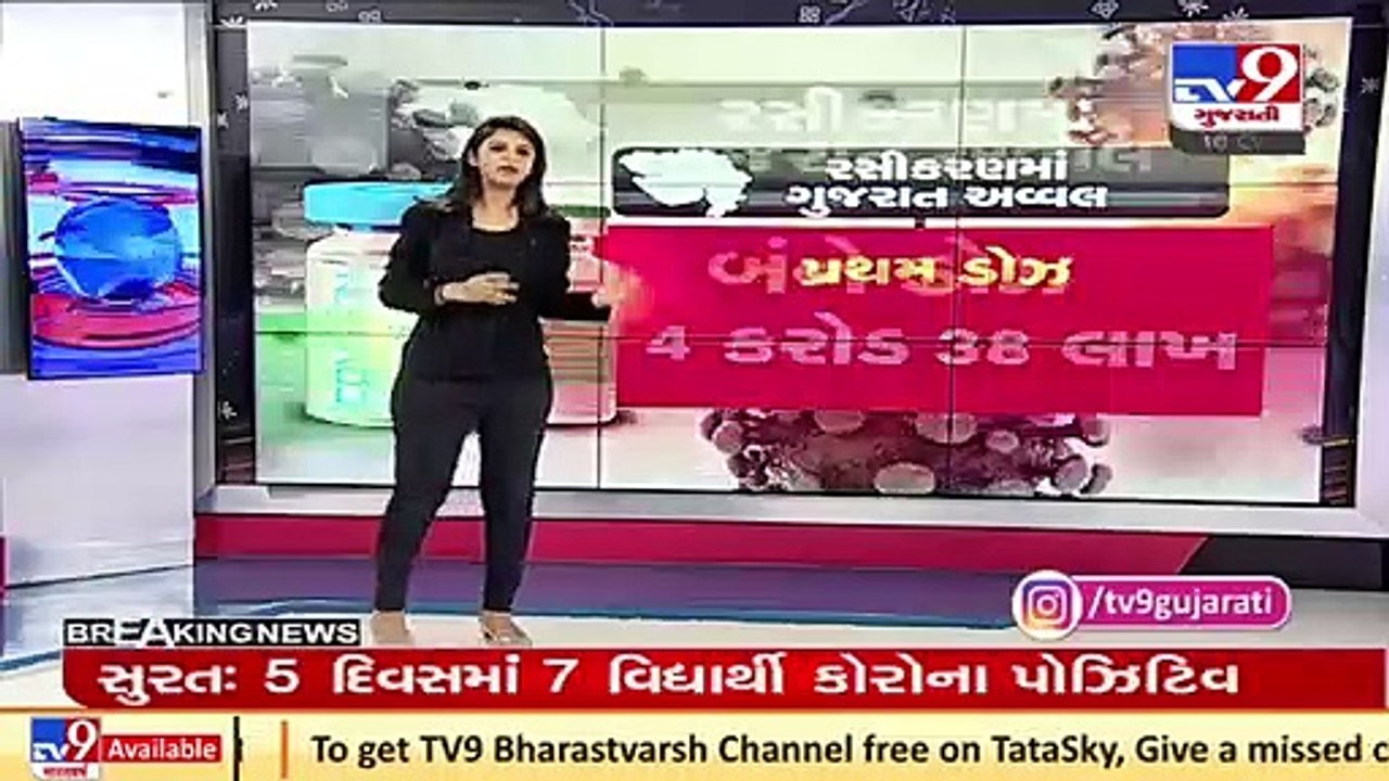 Gujarat tops in vaccination coverage by administering 6.48 crore doses _ TV9News