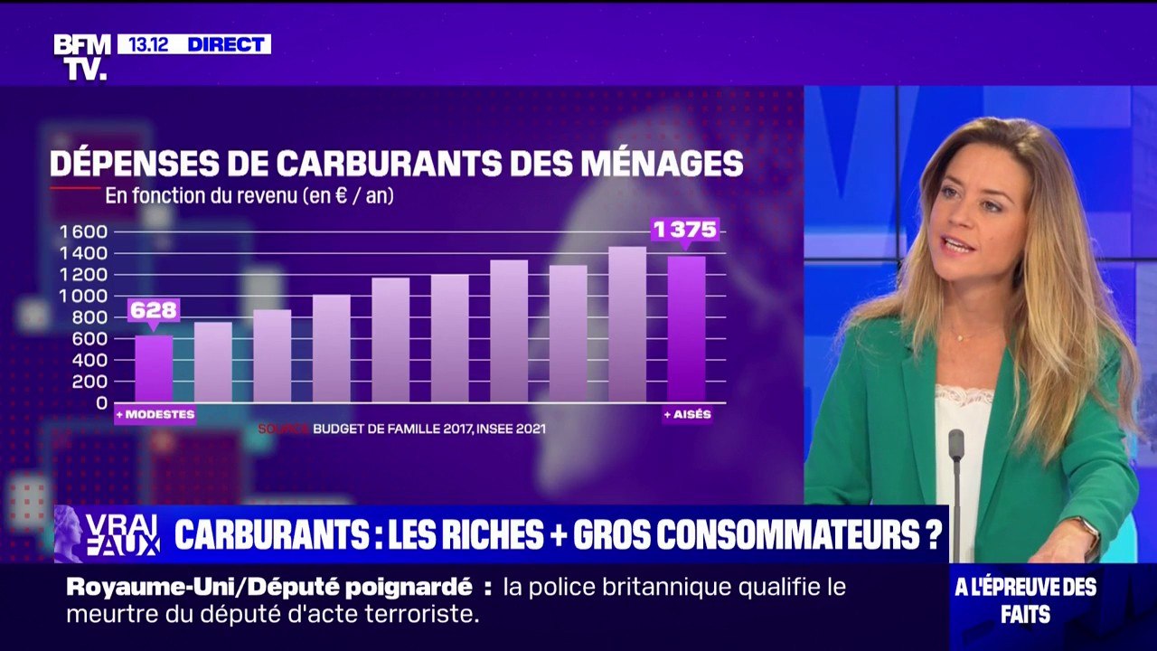 LA VÉRIF - Les plus riches sont-ils les plus gros consommateurs de carburant ?