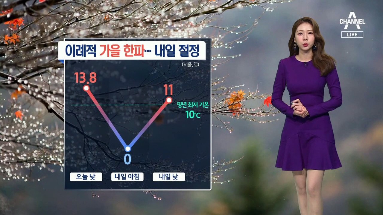 [날씨]내일 서울 0℃까지 ‘뚝’…한파 절정