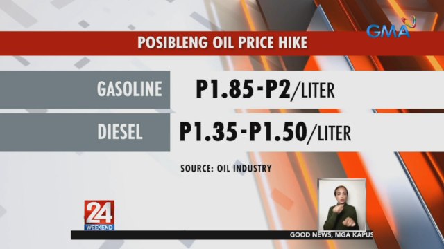 Big-time oil price hike, nakaamba sa darating na linggo | 24 Oras Weekend